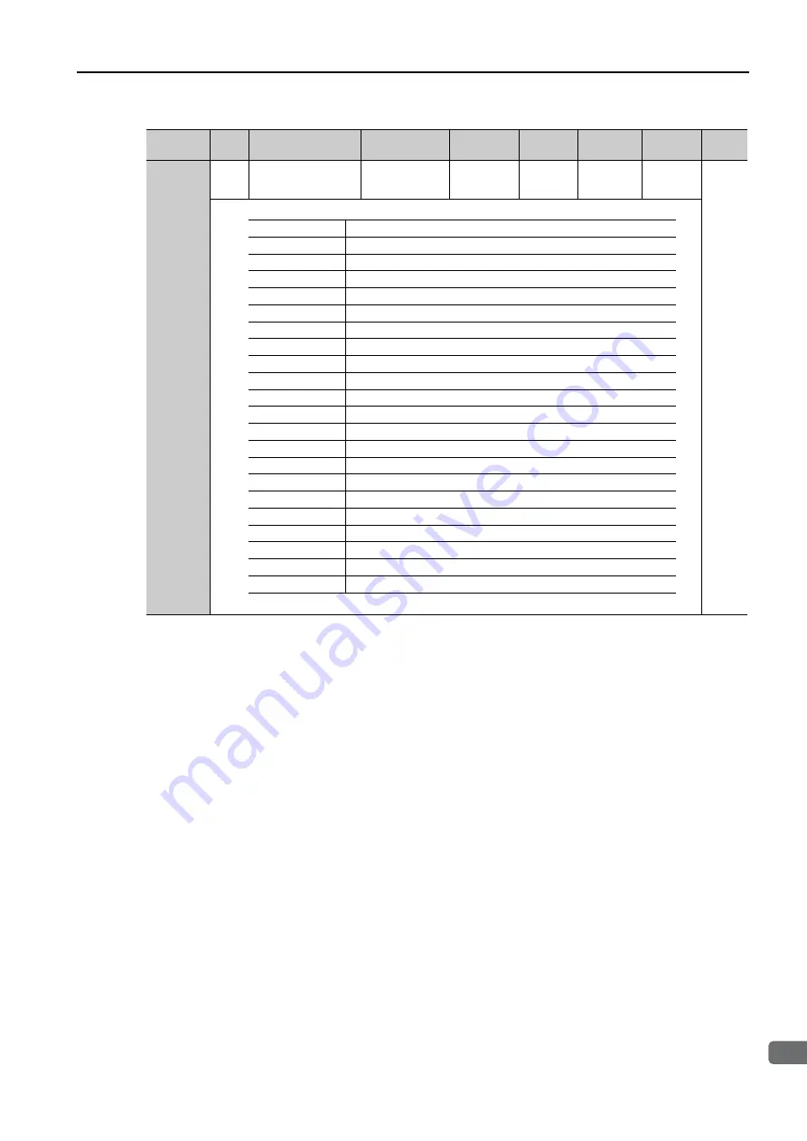 YASKAWA SERVOPACK Sigma 7 Series Product Manual Download Page 324