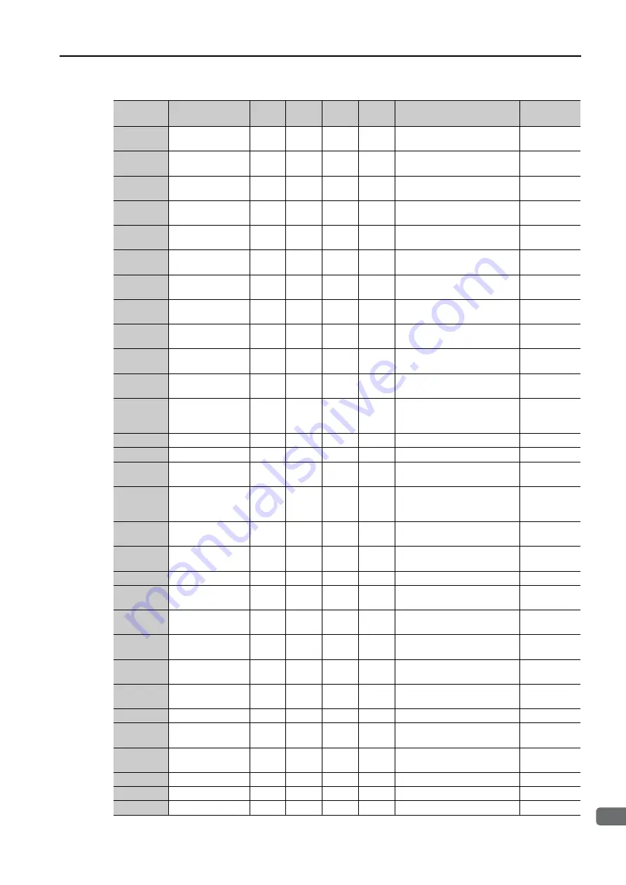 YASKAWA SERVOPACK Sigma 7 Series Product Manual Download Page 330