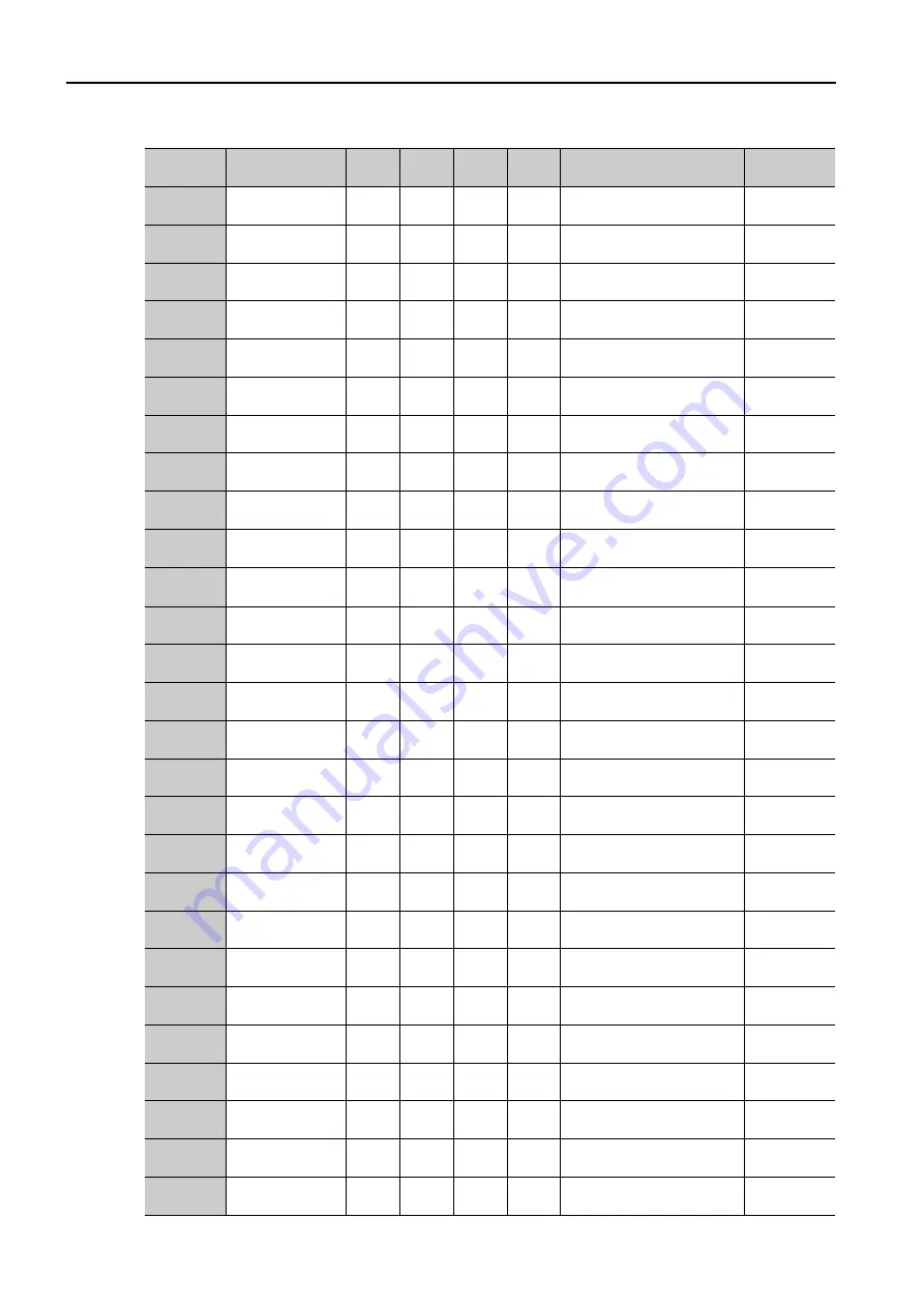 YASKAWA SERVOPACK Sigma 7 Series Product Manual Download Page 337