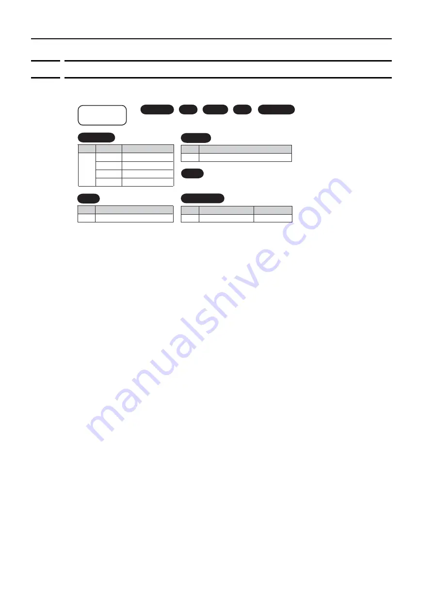 YASKAWA SERVOPACK Sigma 7C Series Product Manual Download Page 40