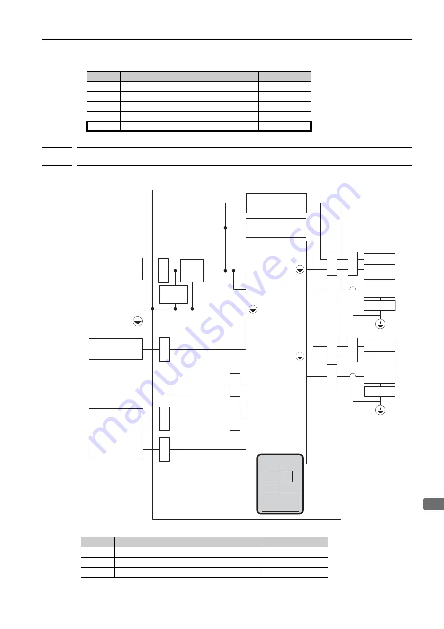 YASKAWA SERVOPACK Sigma 7C Series Скачать руководство пользователя страница 61