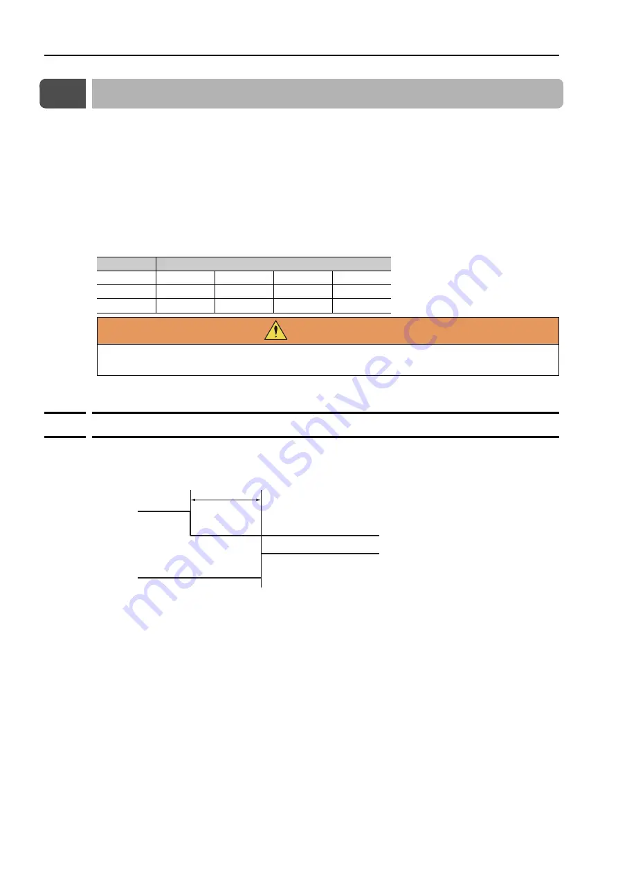 YASKAWA SERVOPACK Sigma 7C Series Product Manual Download Page 83