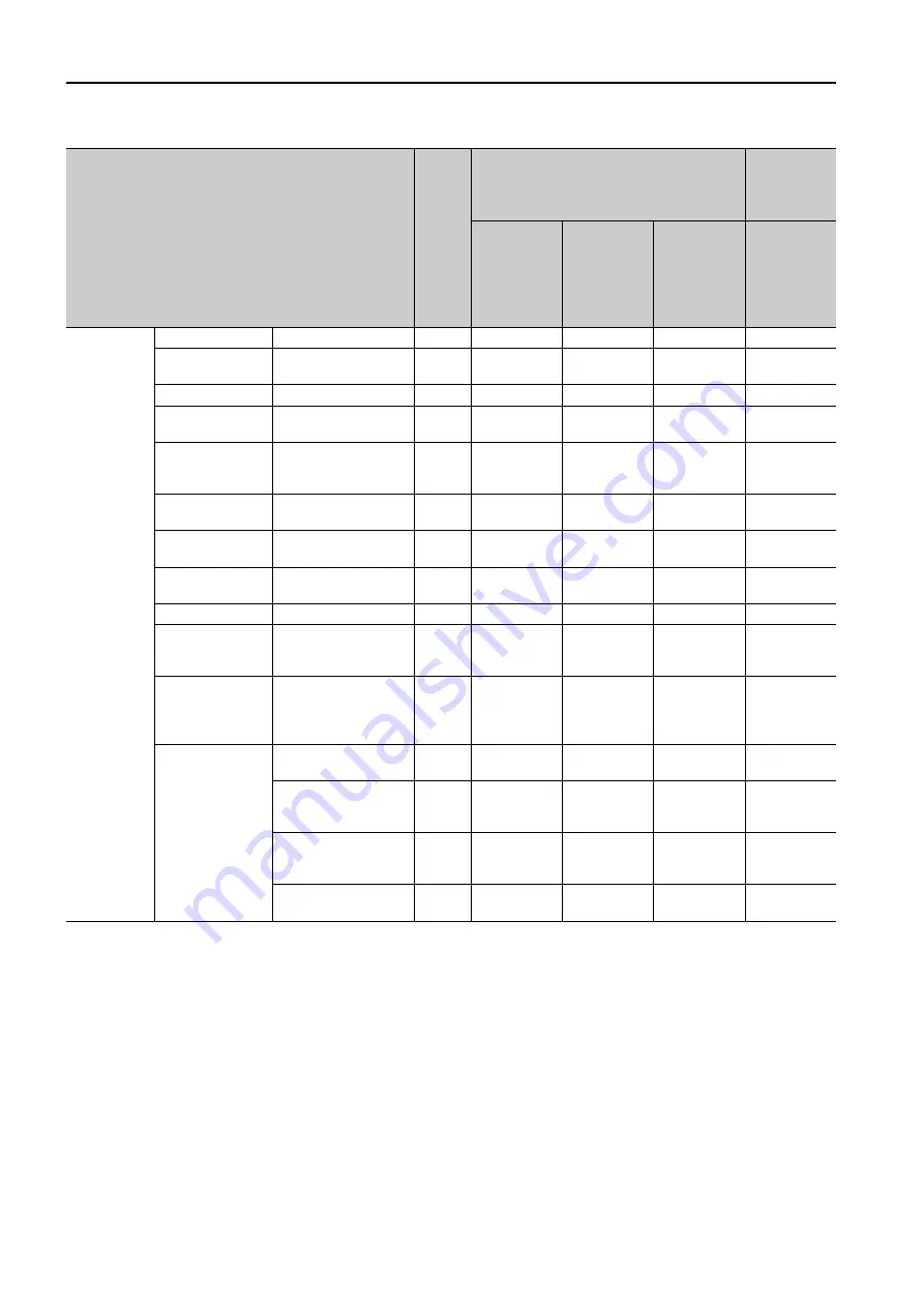 YASKAWA SERVOPACK Sigma 7S Series Supplementary Manual Download Page 4