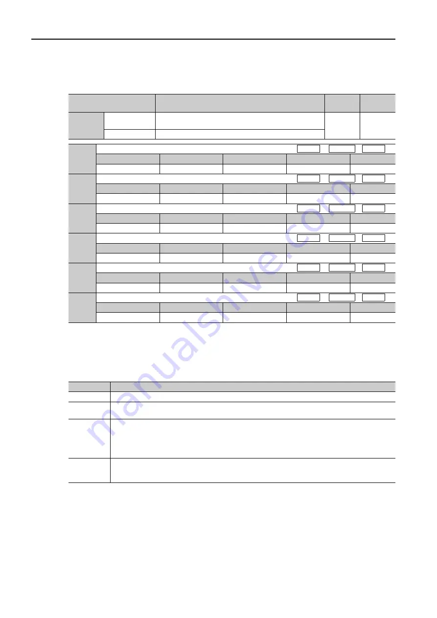 YASKAWA SERVOPACK Sigma 7S Series Supplementary Manual Download Page 30