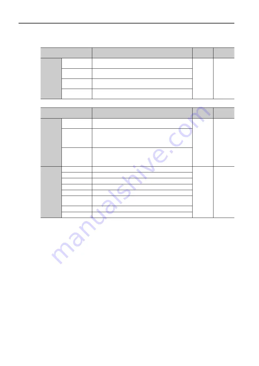 YASKAWA SERVOPACK Sigma 7S Series Supplementary Manual Download Page 40