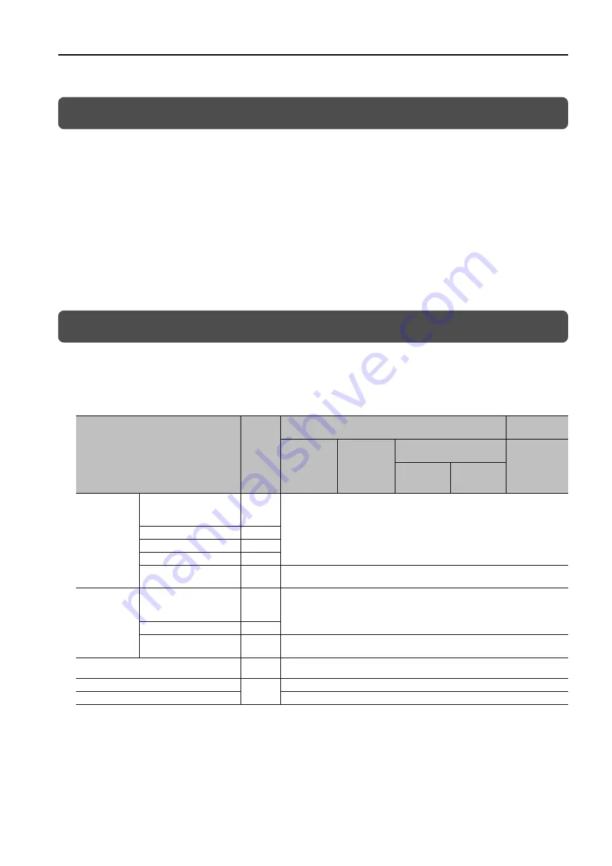 YASKAWA SGD7S 020 Series Product Manual Download Page 3