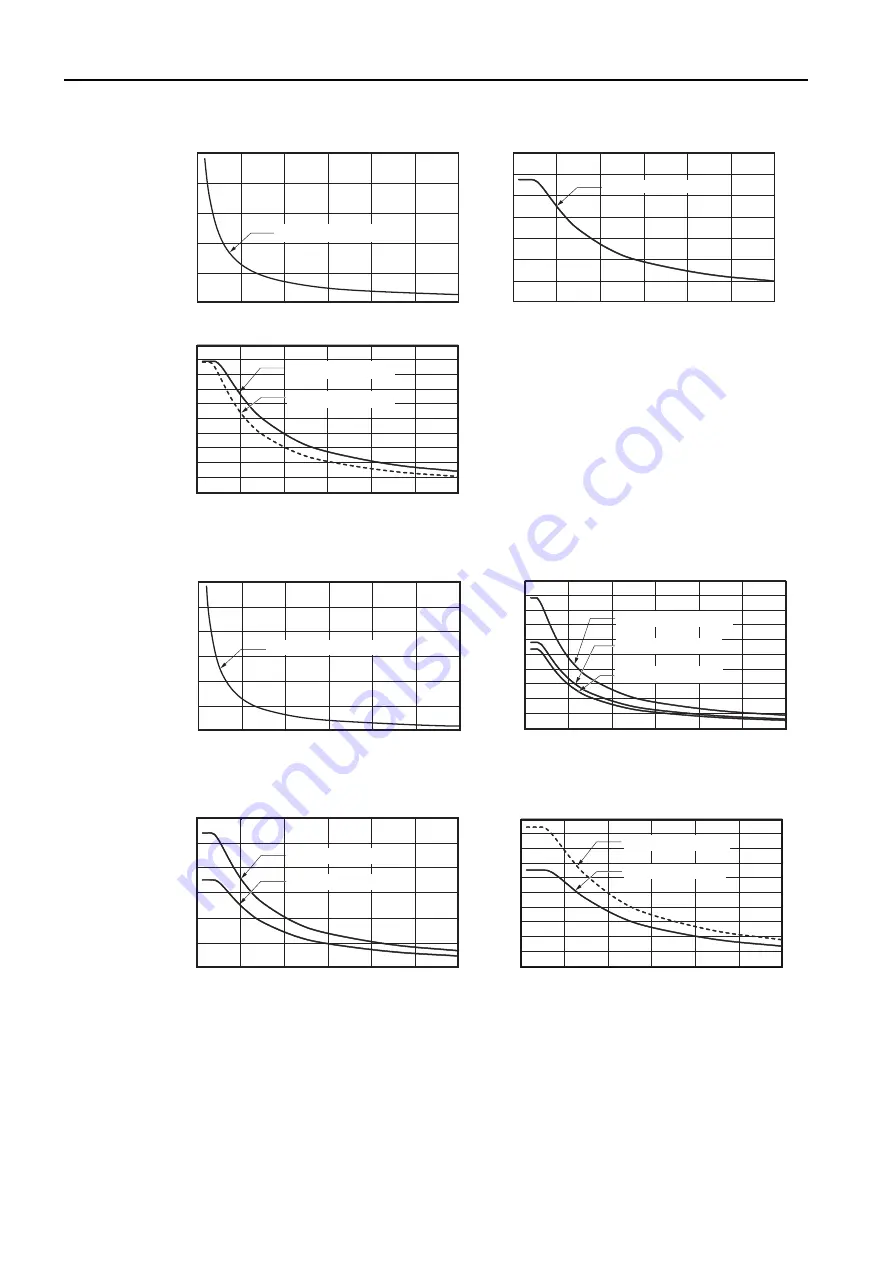 YASKAWA SGD7S 020 Series Product Manual Download Page 63