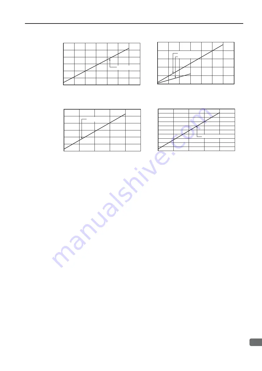 YASKAWA SGD7S 020 Series Product Manual Download Page 99