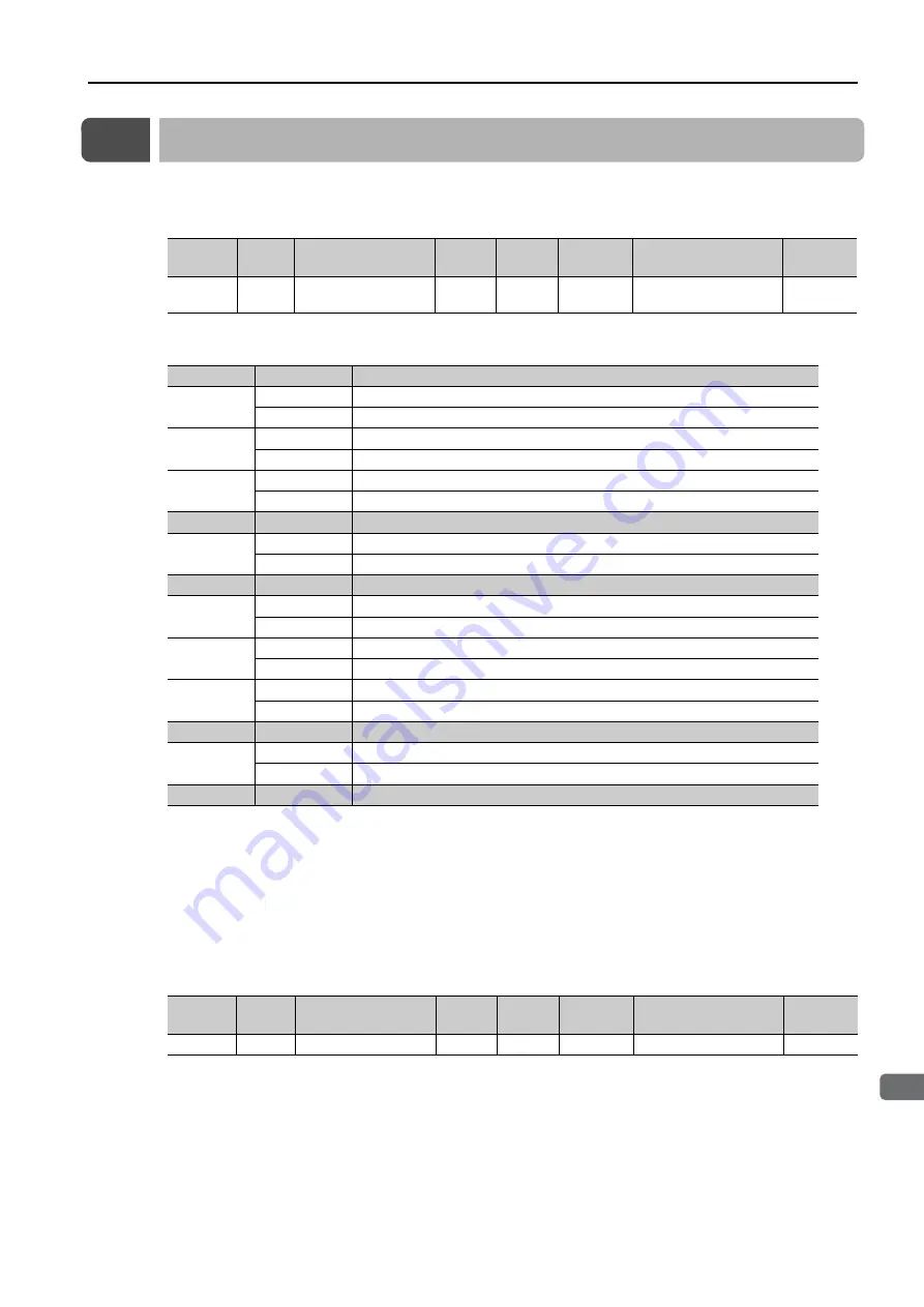 YASKAWA SGD7S-120D Product Manual Download Page 476