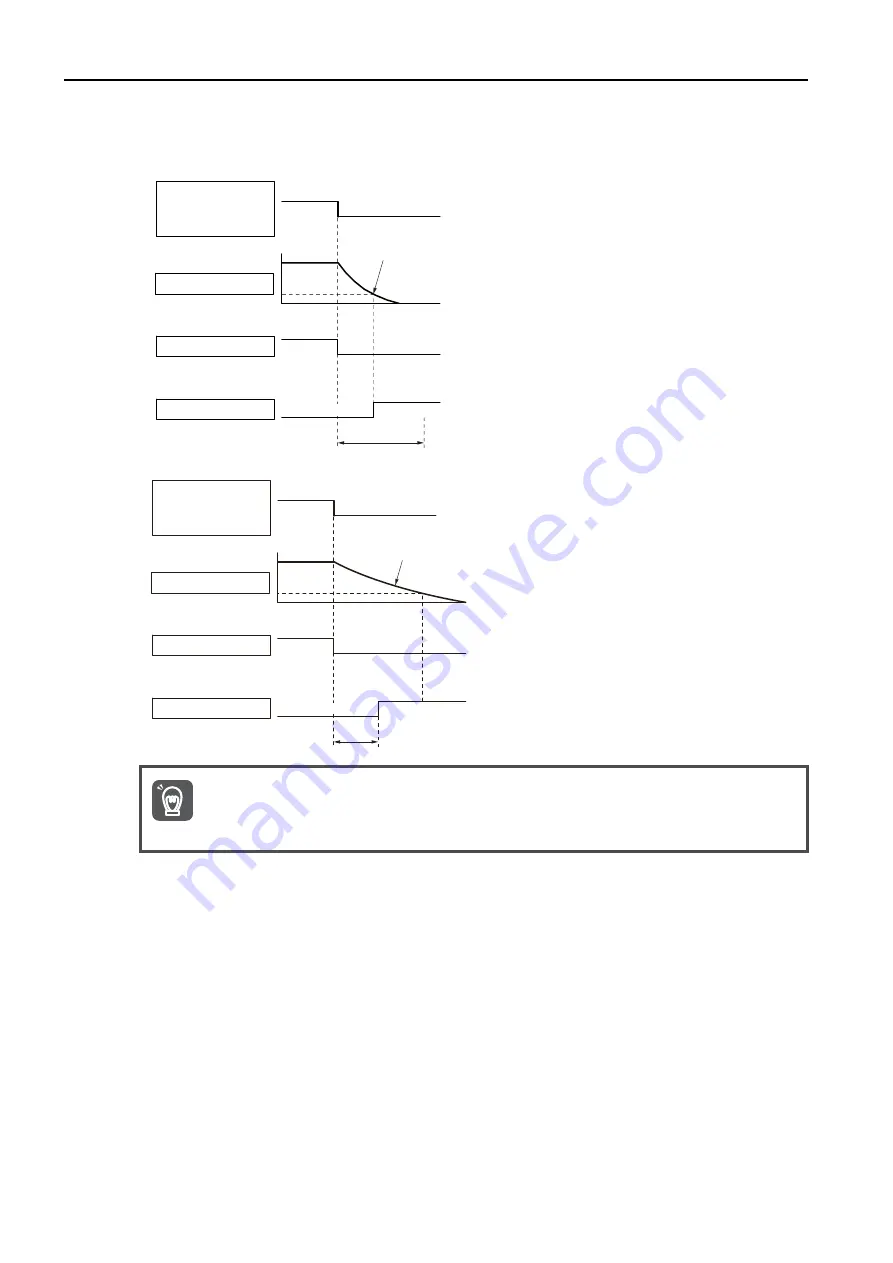 YASKAWA SGD7S-****20A Series Product Manual Download Page 170