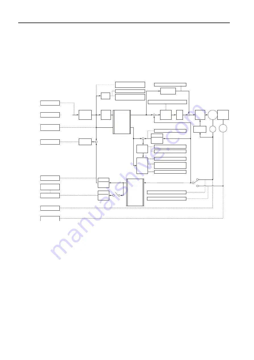 YASKAWA SGD7S-****20A Series Product Manual Download Page 358