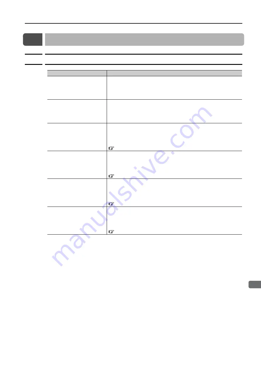 YASKAWA SGD7S-****20A Series Product Manual Download Page 392