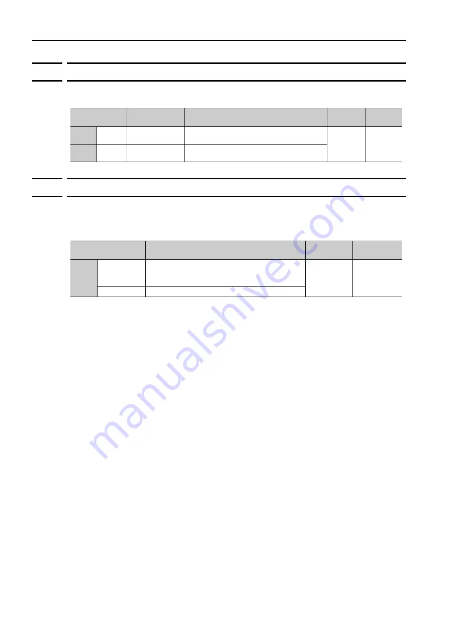 YASKAWA SGD7S-****20A Series Product Manual Download Page 405