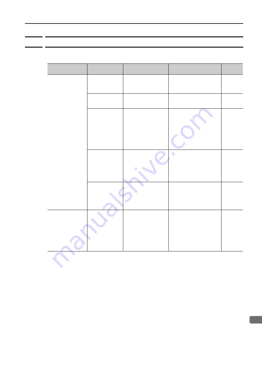 YASKAWA SGD7S-****20A Series Product Manual Download Page 470