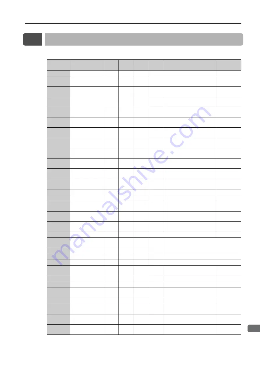 YASKAWA SGD7S-****20A Series Product Manual Download Page 538