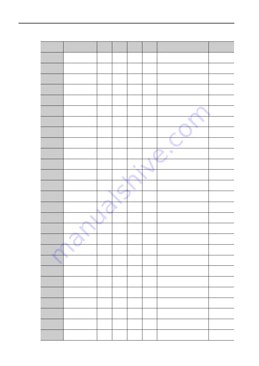 YASKAWA SGD7S-****20A Series Product Manual Download Page 547