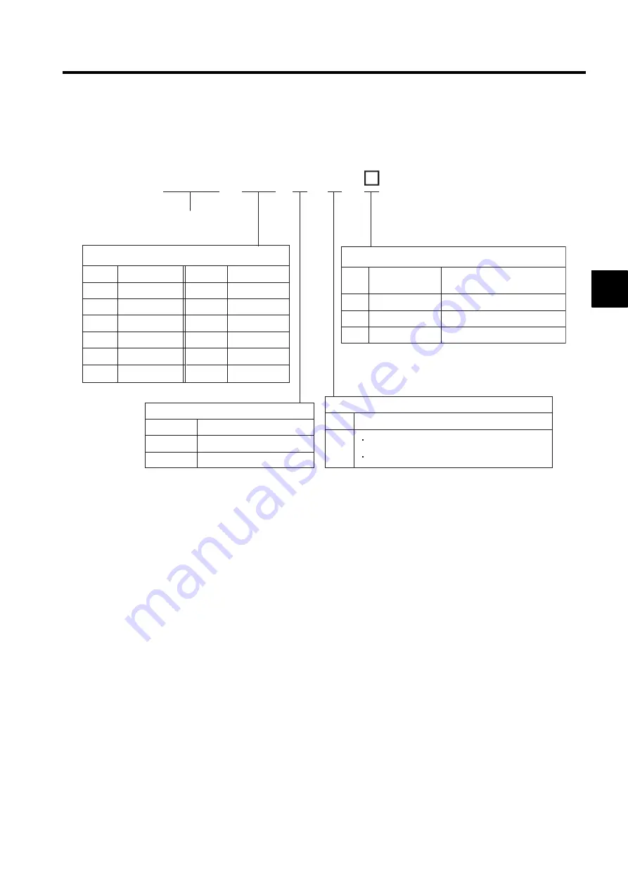 YASKAWA SGLFW User Manual Download Page 35