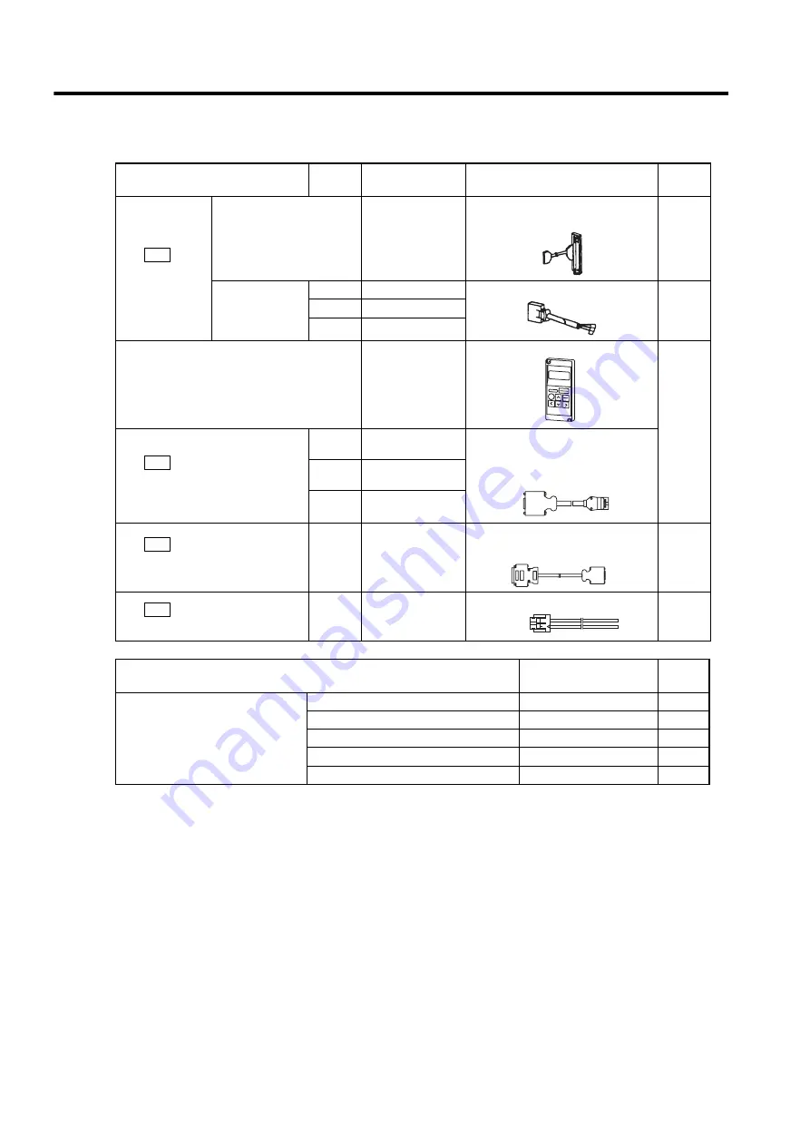 YASKAWA SGLFW User Manual Download Page 42