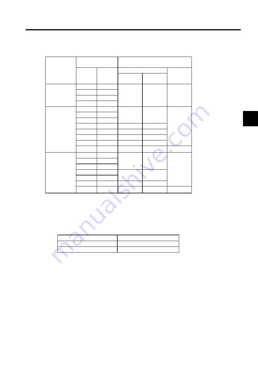 YASKAWA SGLFW User Manual Download Page 45