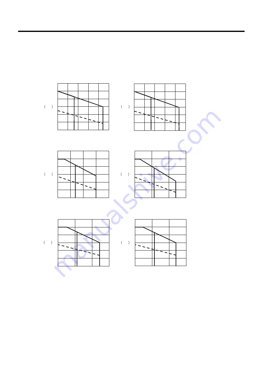 YASKAWA SGLFW User Manual Download Page 54