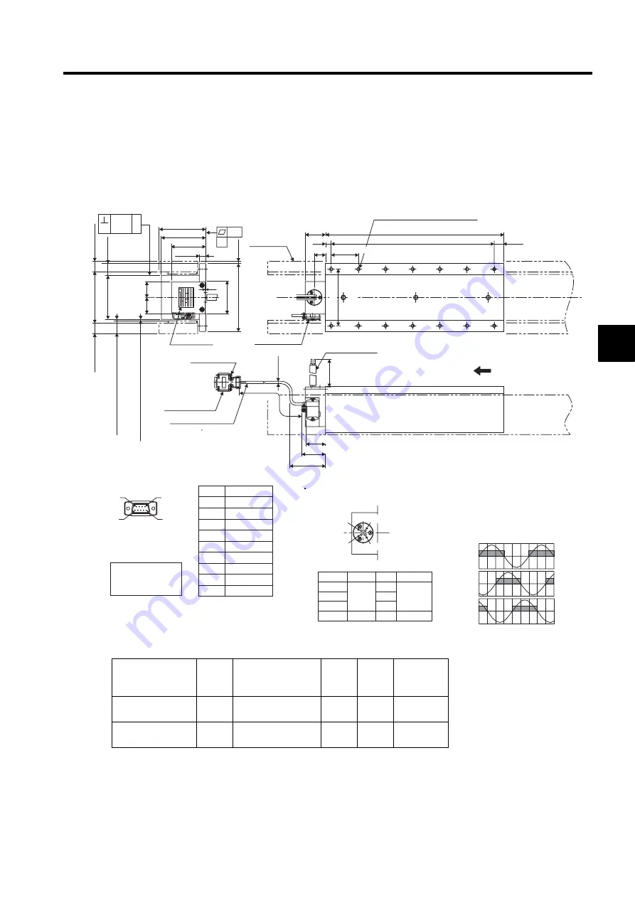 YASKAWA SGLFW User Manual Download Page 99