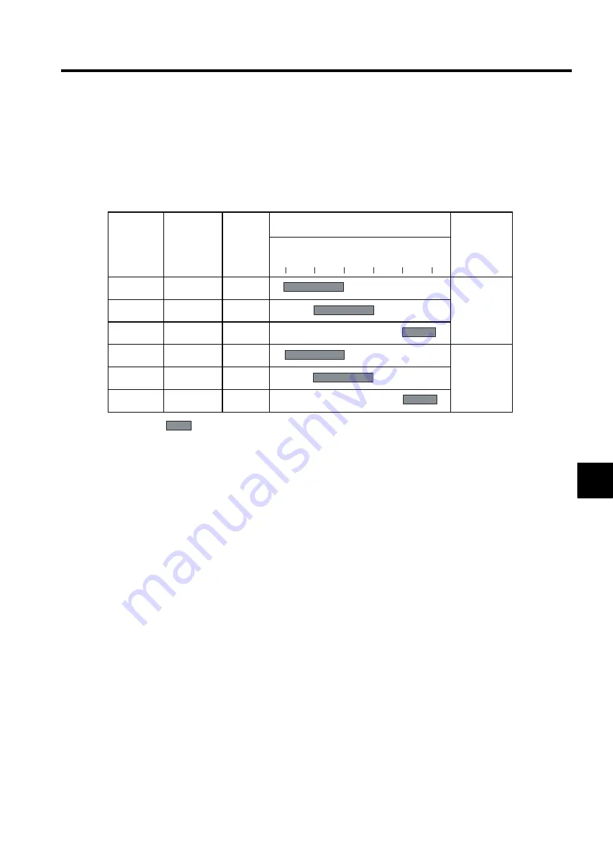 YASKAWA SGLFW User Manual Download Page 179