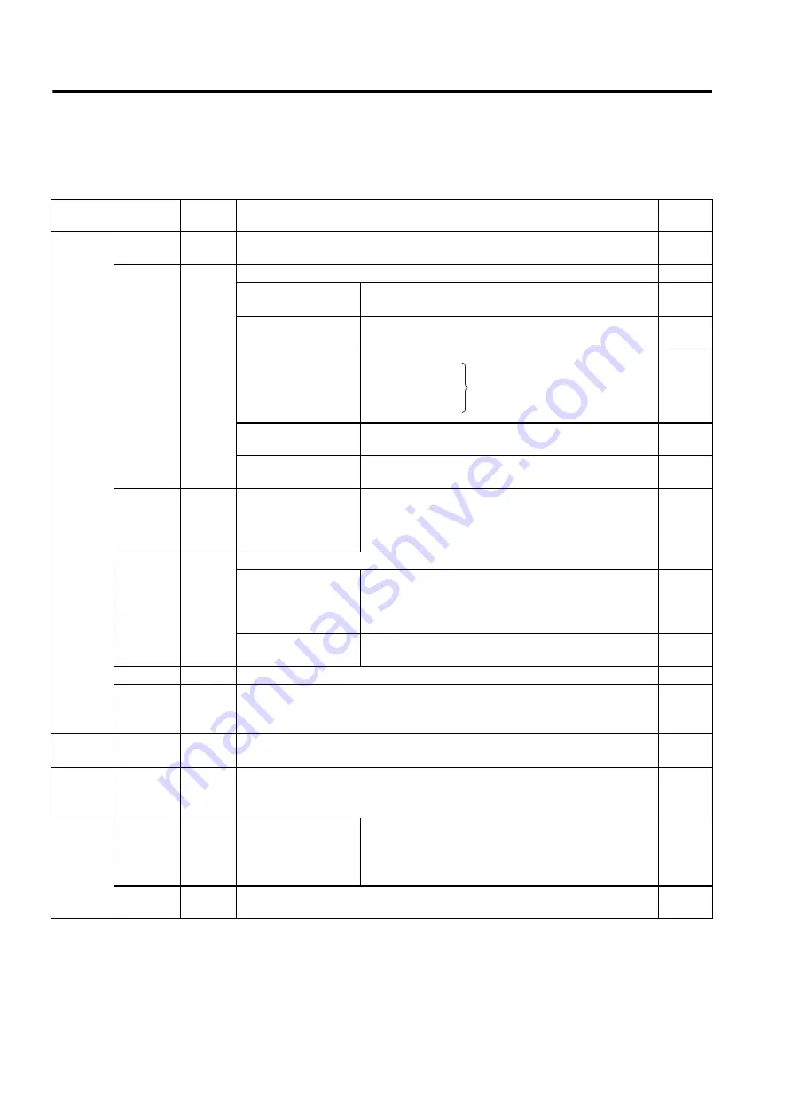 YASKAWA SGLFW User Manual Download Page 216