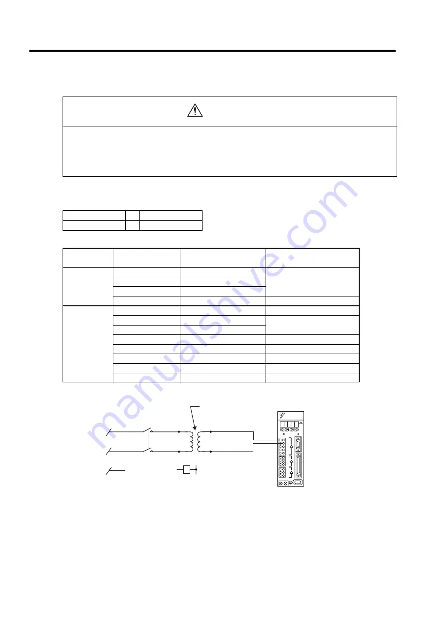 YASKAWA SGLFW User Manual Download Page 226