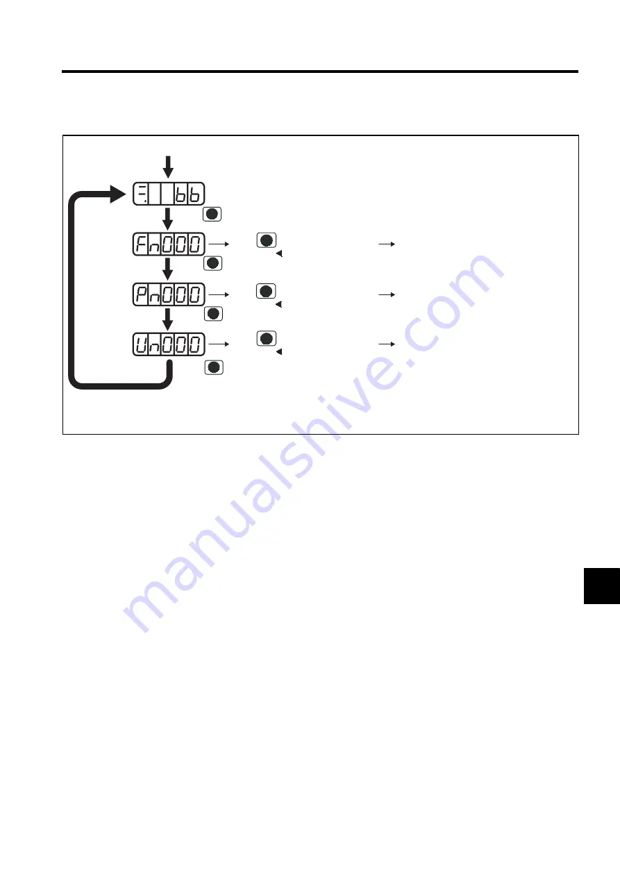 YASKAWA SGLFW User Manual Download Page 237