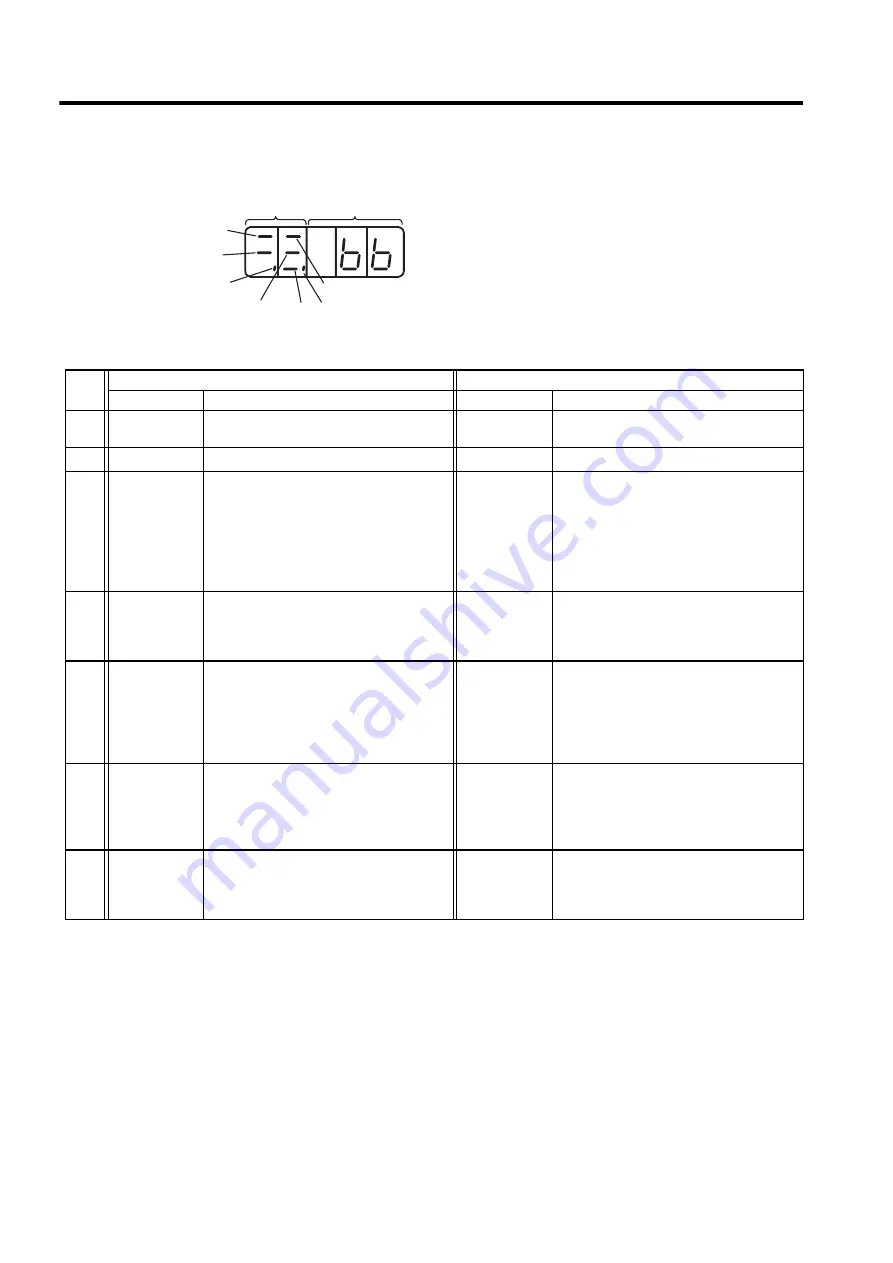 YASKAWA SGLFW User Manual Download Page 238