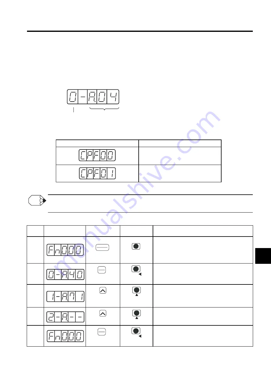 YASKAWA SGLFW User Manual Download Page 241