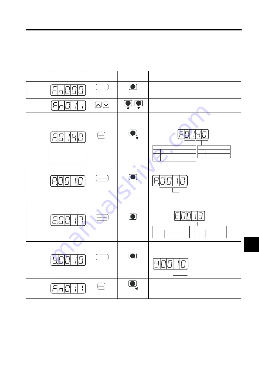 YASKAWA SGLFW Скачать руководство пользователя страница 249