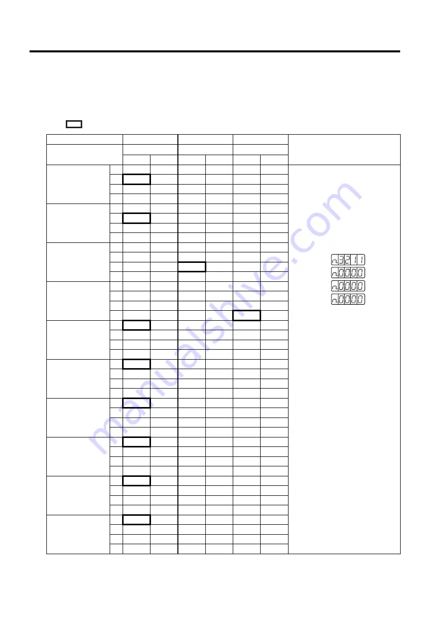 YASKAWA SGLFW User Manual Download Page 260