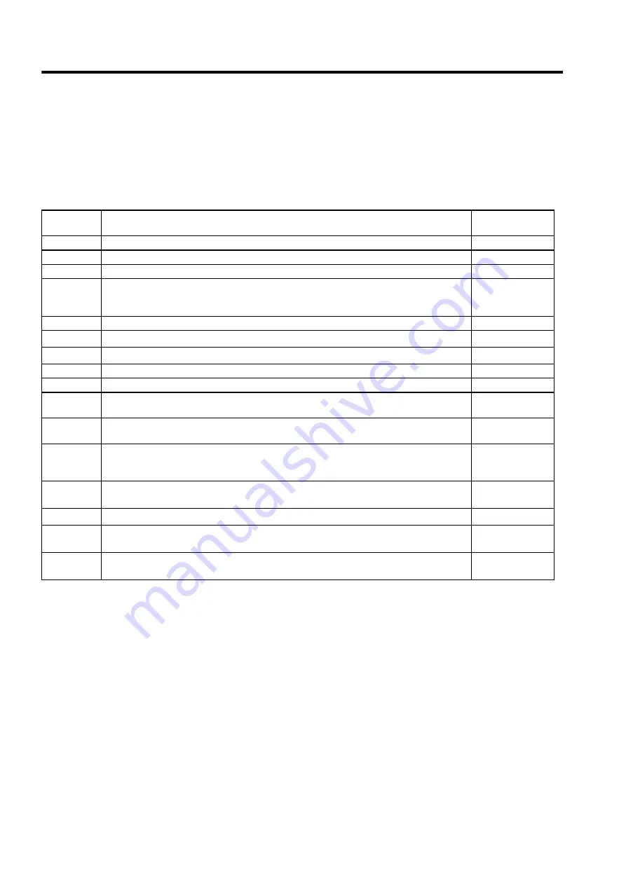 YASKAWA SGLFW User Manual Download Page 262