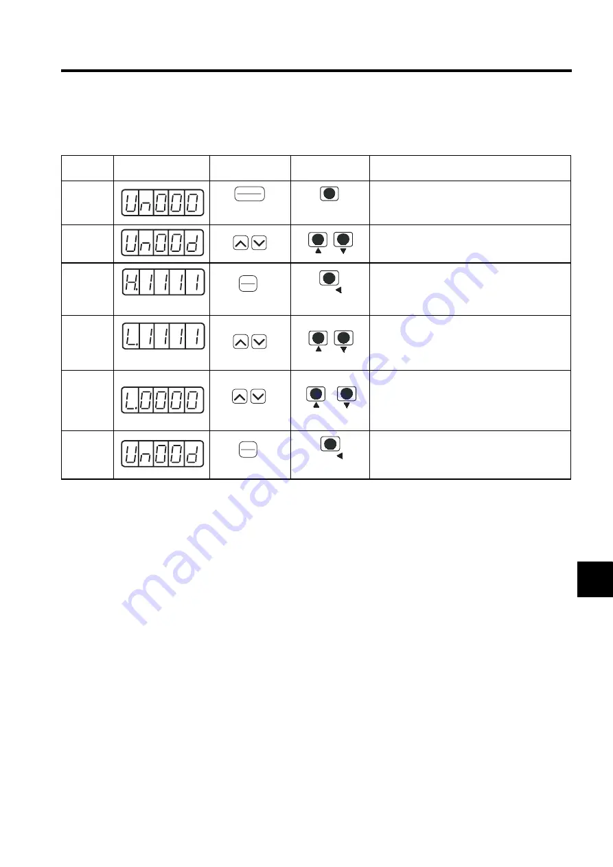 YASKAWA SGLFW User Manual Download Page 265