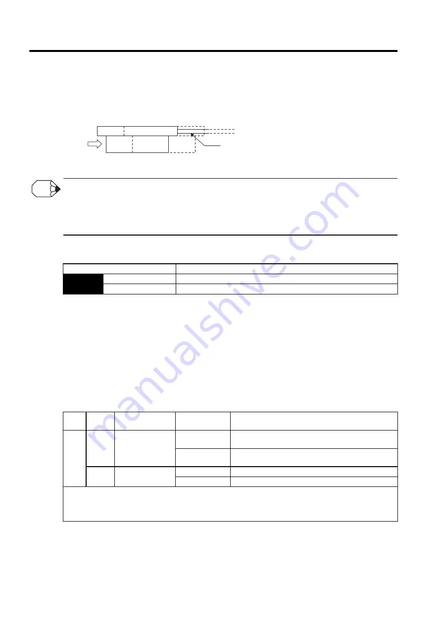 YASKAWA SGLFW User Manual Download Page 283