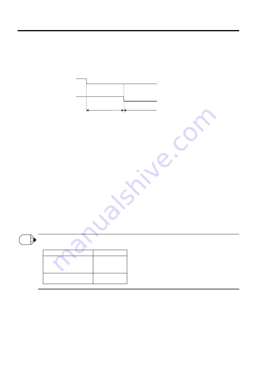 YASKAWA SGLFW User Manual Download Page 285