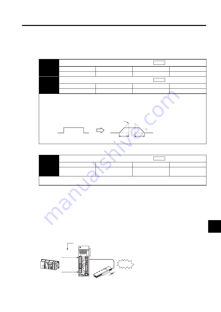 YASKAWA SGLFW User Manual Download Page 308