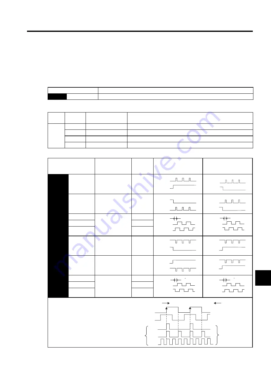 YASKAWA SGLFW User Manual Download Page 314