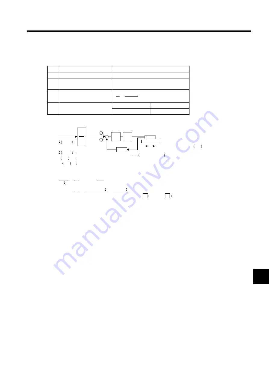 YASKAWA SGLFW User Manual Download Page 318