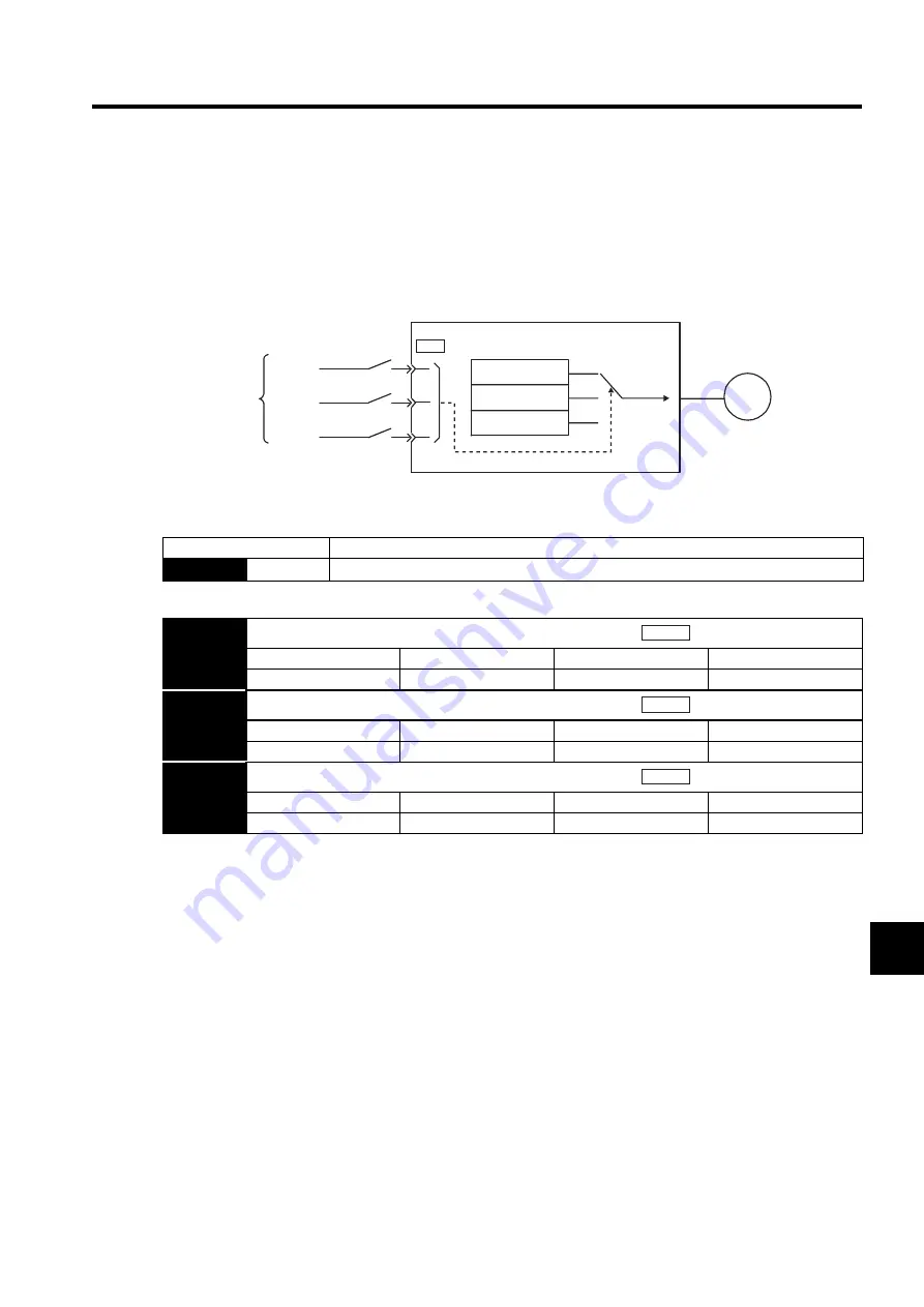 YASKAWA SGLFW User Manual Download Page 332