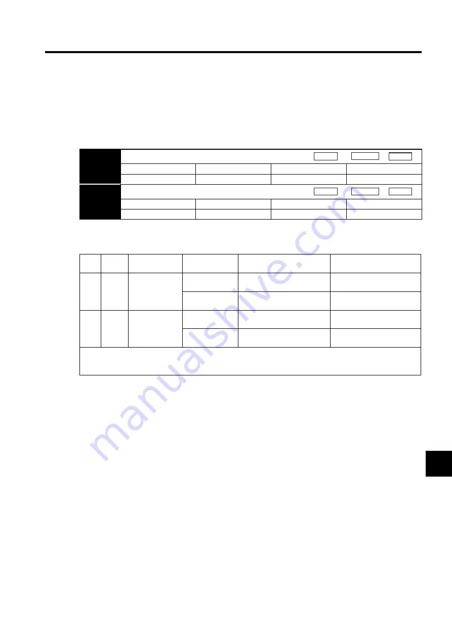 YASKAWA SGLFW User Manual Download Page 336