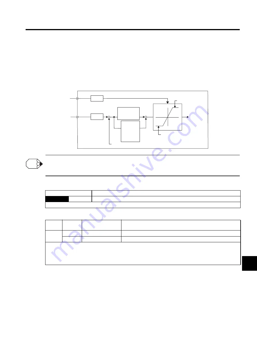 YASKAWA SGLFW User Manual Download Page 338