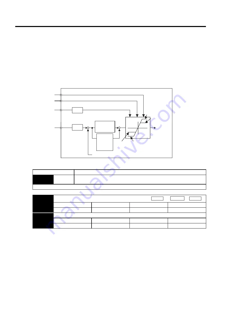 YASKAWA SGLFW User Manual Download Page 339