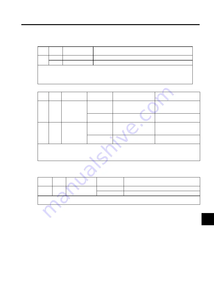 YASKAWA SGLFW User Manual Download Page 340