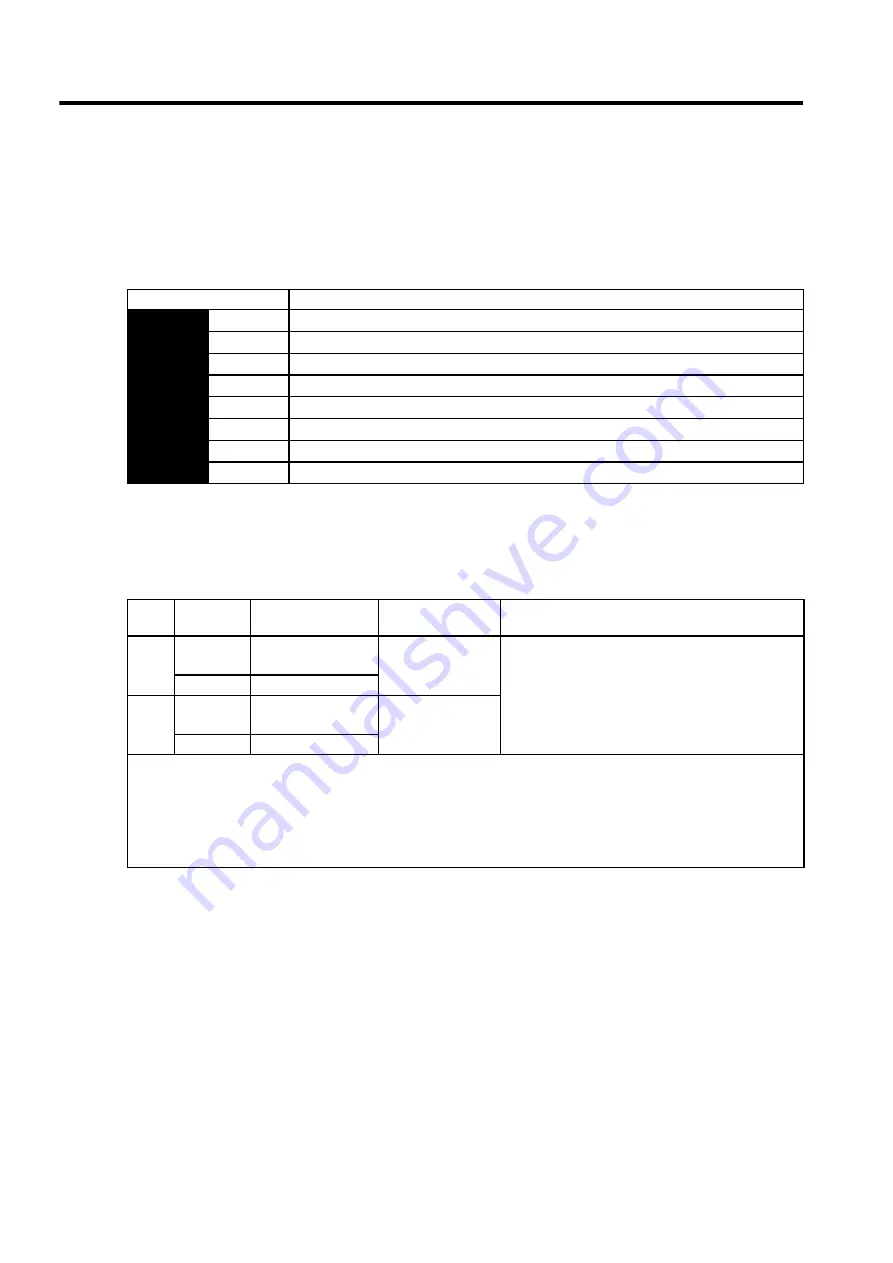 YASKAWA SGLFW User Manual Download Page 341