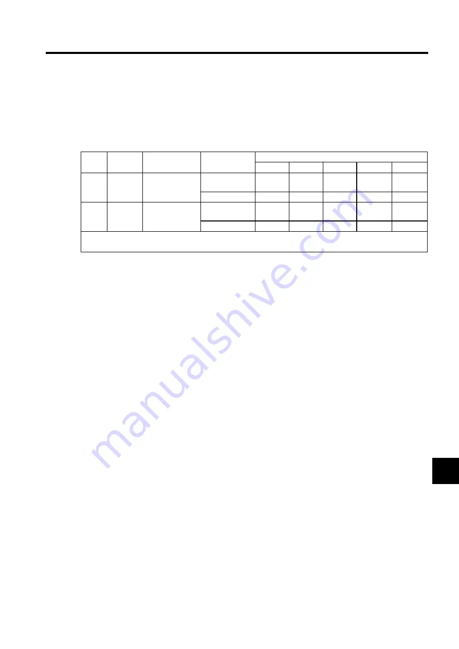 YASKAWA SGLFW User Manual Download Page 342