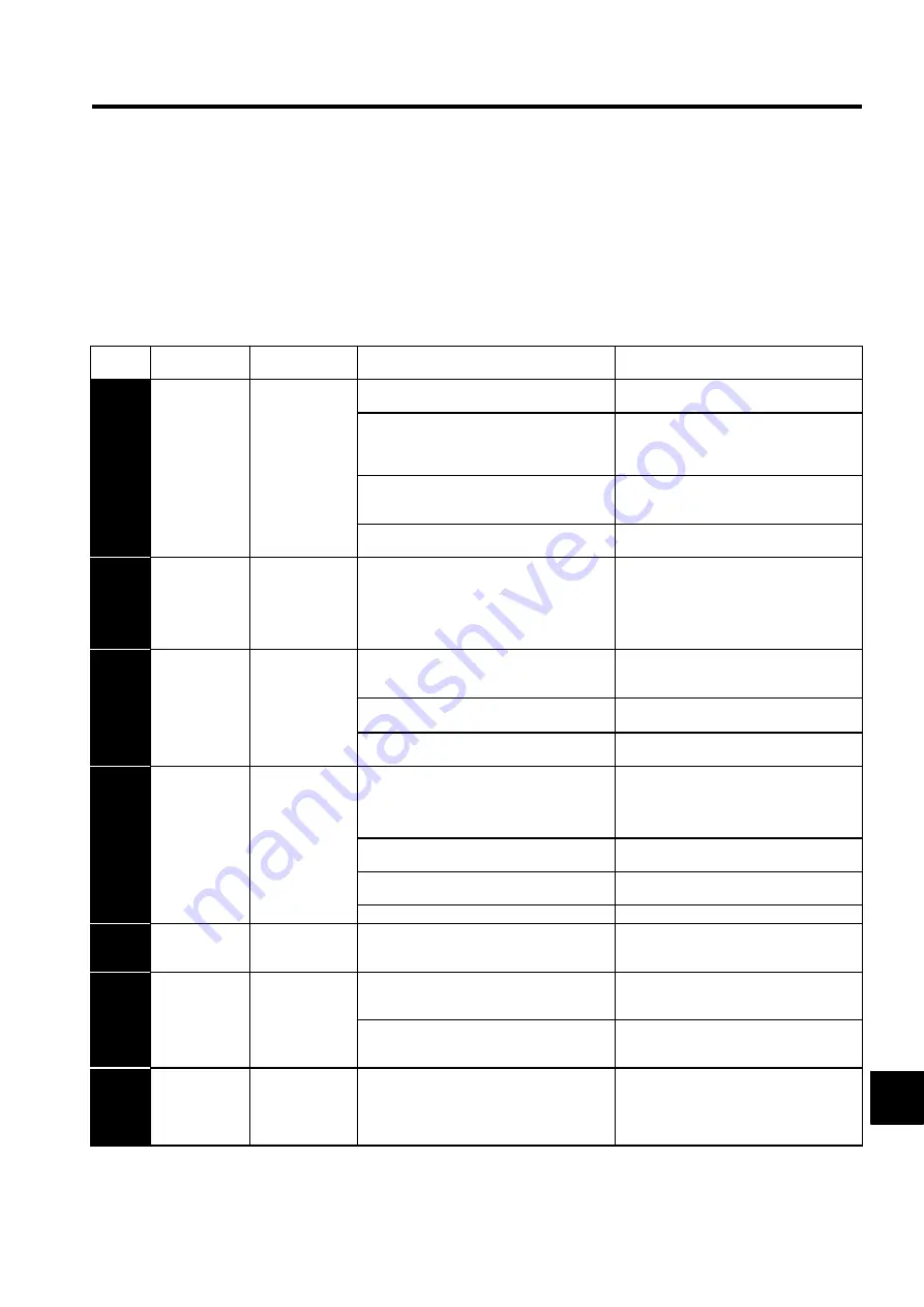 YASKAWA SGLFW User Manual Download Page 382