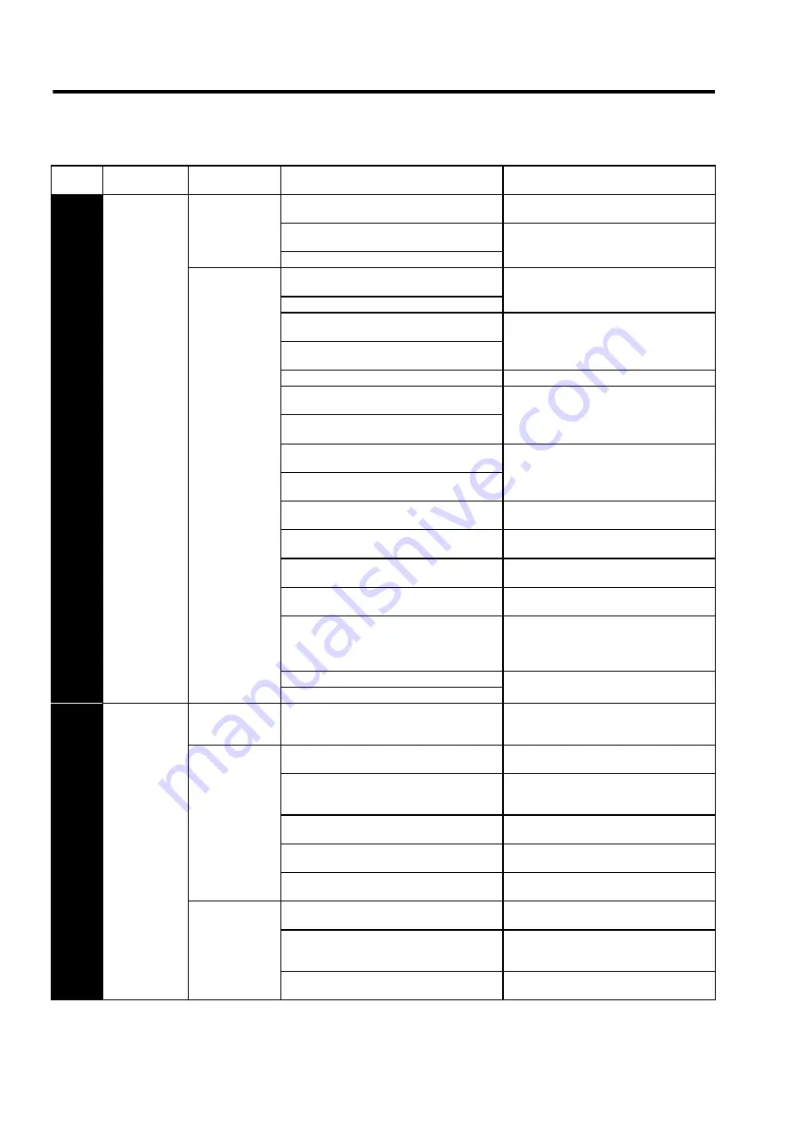 YASKAWA SGLFW User Manual Download Page 383