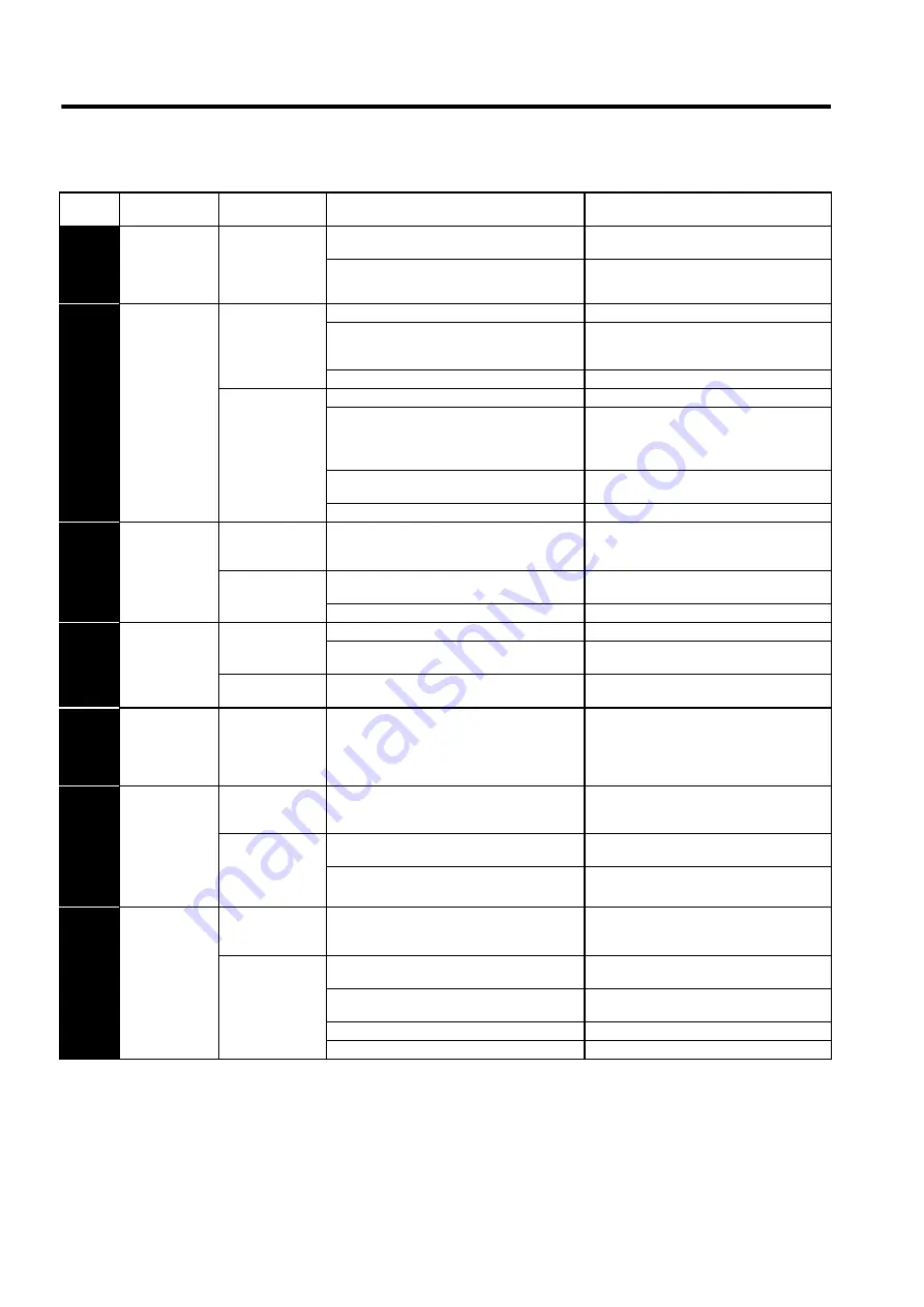 YASKAWA SGLFW User Manual Download Page 387